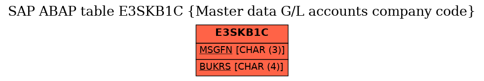 E-R Diagram for table E3SKB1C (Master data G/L accounts company code)