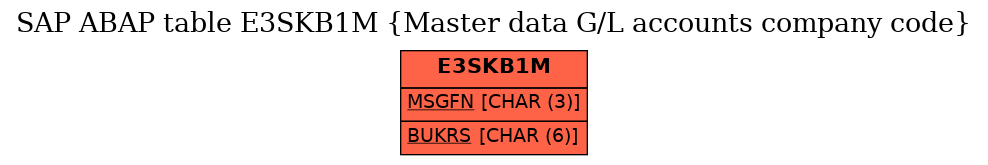 E-R Diagram for table E3SKB1M (Master data G/L accounts company code)