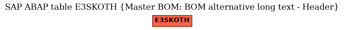 E-R Diagram for table E3SKOTH (Master BOM: BOM alternative long text - Header)