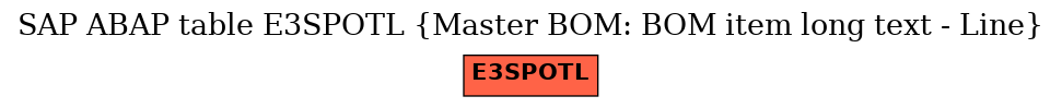 E-R Diagram for table E3SPOTL (Master BOM: BOM item long text - Line)