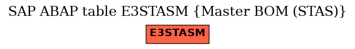 E-R Diagram for table E3STASM (Master BOM (STAS))