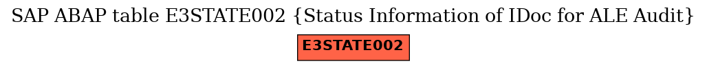 E-R Diagram for table E3STATE002 (Status Information of IDoc for ALE Audit)