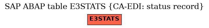 E-R Diagram for table E3STATS (CA-EDI: status record)