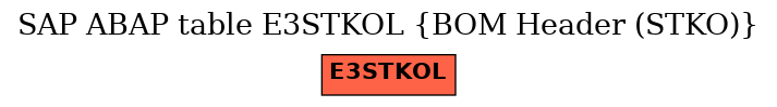 E-R Diagram for table E3STKOL (BOM Header (STKO))