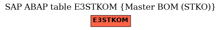 E-R Diagram for table E3STKOM (Master BOM (STKO))