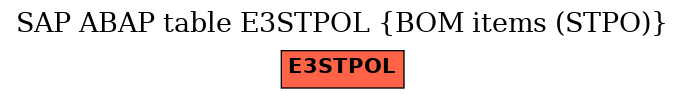 E-R Diagram for table E3STPOL (BOM items (STPO))