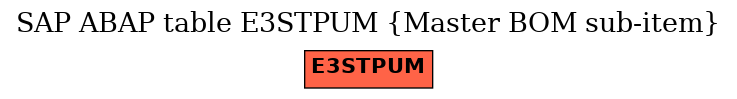 E-R Diagram for table E3STPUM (Master BOM sub-item)