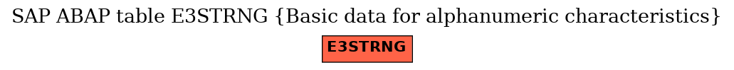 E-R Diagram for table E3STRNG (Basic data for alphanumeric characteristics)