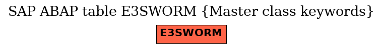 E-R Diagram for table E3SWORM (Master class keywords)