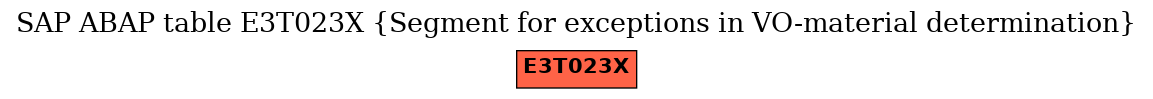 E-R Diagram for table E3T023X (Segment for exceptions in VO-material determination)