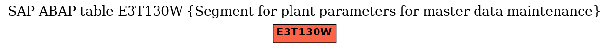 E-R Diagram for table E3T130W (Segment for plant parameters for master data maintenance)