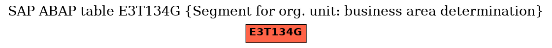 E-R Diagram for table E3T134G (Segment for org. unit: business area determination)