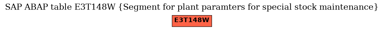 E-R Diagram for table E3T148W (Segment for plant paramters for special stock maintenance)