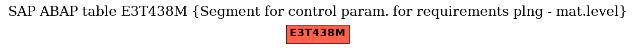 E-R Diagram for table E3T438M (Segment for control param. for requirements plng - mat.level)