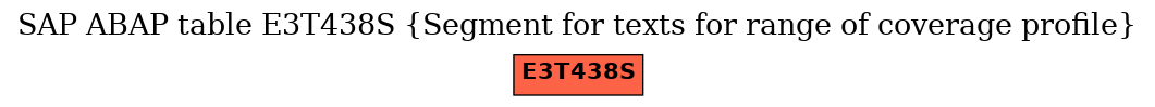 E-R Diagram for table E3T438S (Segment for texts for range of coverage profile)