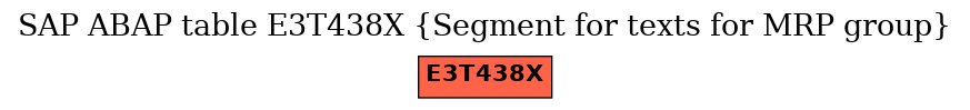 E-R Diagram for table E3T438X (Segment for texts for MRP group)