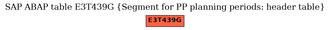 E-R Diagram for table E3T439G (Segment for PP planning periods: header table)