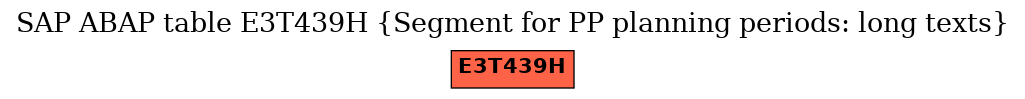 E-R Diagram for table E3T439H (Segment for PP planning periods: long texts)