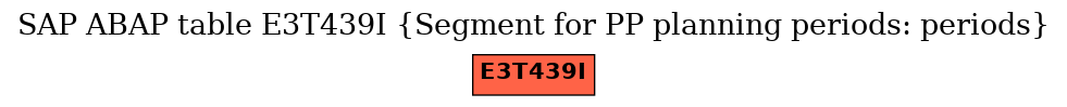 E-R Diagram for table E3T439I (Segment for PP planning periods: periods)