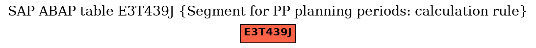 E-R Diagram for table E3T439J (Segment for PP planning periods: calculation rule)