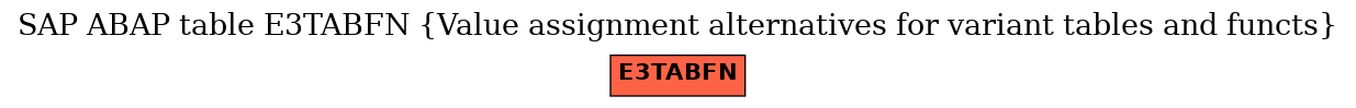 E-R Diagram for table E3TABFN (Value assignment alternatives for variant tables and functs)