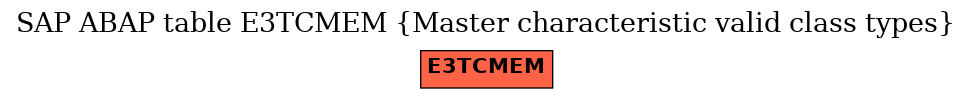 E-R Diagram for table E3TCMEM (Master characteristic valid class types)