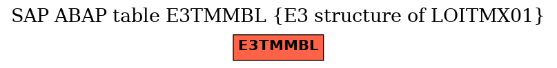 E-R Diagram for table E3TMMBL (E3 structure of LOITMX01)