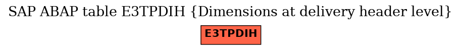 E-R Diagram for table E3TPDIH (Dimensions at delivery header level)