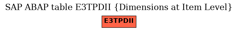 E-R Diagram for table E3TPDII (Dimensions at Item Level)