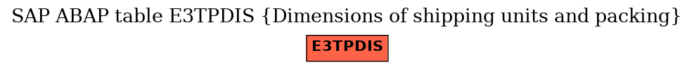 E-R Diagram for table E3TPDIS (Dimensions of shipping units and packing)