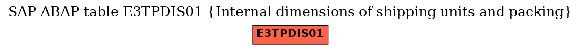 E-R Diagram for table E3TPDIS01 (Internal dimensions of shipping units and packing)