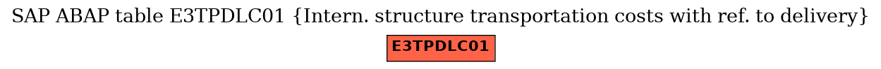 E-R Diagram for table E3TPDLC01 (Intern. structure transportation costs with ref. to delivery)