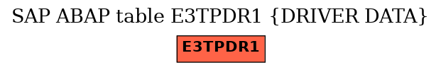 E-R Diagram for table E3TPDR1 (DRIVER DATA)