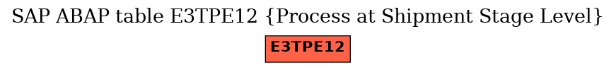 E-R Diagram for table E3TPE12 (Process at Shipment Stage Level)