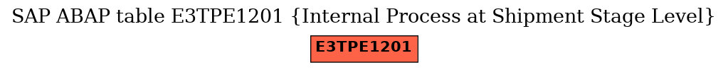 E-R Diagram for table E3TPE1201 (Internal Process at Shipment Stage Level)