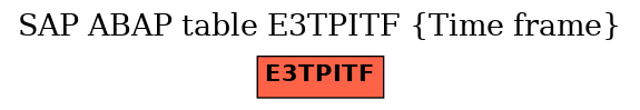 E-R Diagram for table E3TPITF (Time frame)