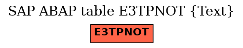 E-R Diagram for table E3TPNOT (Text)