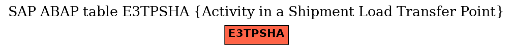 E-R Diagram for table E3TPSHA (Activity in a Shipment Load Transfer Point)