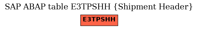 E-R Diagram for table E3TPSHH (Shipment Header)