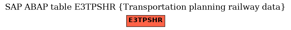 E-R Diagram for table E3TPSHR (Transportation planning railway data)