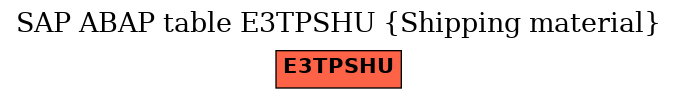 E-R Diagram for table E3TPSHU (Shipping material)