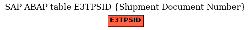 E-R Diagram for table E3TPSID (Shipment Document Number)