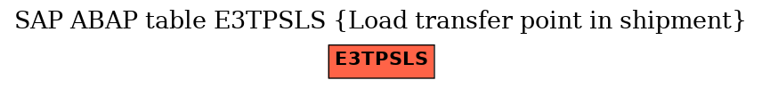 E-R Diagram for table E3TPSLS (Load transfer point in shipment)