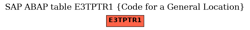 E-R Diagram for table E3TPTR1 (Code for a General Location)