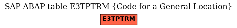 E-R Diagram for table E3TPTRM (Code for a General Location)