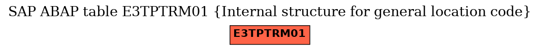 E-R Diagram for table E3TPTRM01 (Internal structure for general location code)