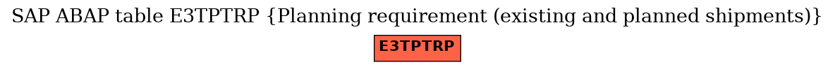 E-R Diagram for table E3TPTRP (Planning requirement (existing and planned shipments))