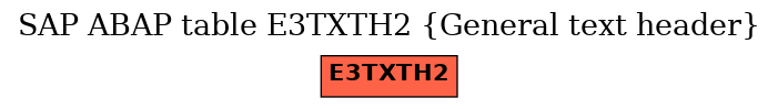 E-R Diagram for table E3TXTH2 (General text header)