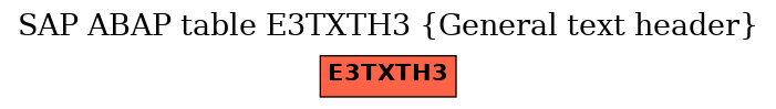 E-R Diagram for table E3TXTH3 (General text header)