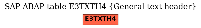 E-R Diagram for table E3TXTH4 (General text header)